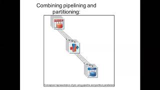 Datastage training  Parallelism  Pipeline and Partitioning  Learn at KnowStar [upl. by Ainirtac]