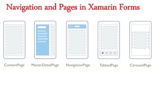 6XamarinForms Navigation Content and Hierarchical in Tizen التنقل بين الصفحات في زامرين فورم [upl. by Dona]