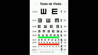 O que é Sífilis Ocular  Visão   Sífilis no Brasíl e no mundo [upl. by Laith]