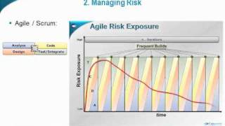 Gunther Verheyen shares a quick over of how to manage risk amp quality with Scrum [upl. by Lait516]