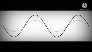 Stationary Waves standing waves Animation Nodes and Anti nodes visualized [upl. by Butterworth754]