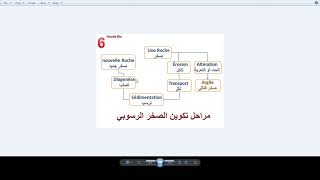 partie 1 résumé géologie الملخص اللي خلاني نتحصل على 175 [upl. by Egas222]