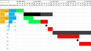 Excel Gantt Diagramm erstellen 20  bedingte Formatierung Kalenderwoche Meilenstein Vorlage [upl. by Ailahs]