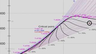 ME209x S425B Mollier Diagram IIT Bombay [upl. by Wyne899]