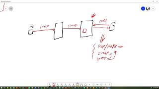 4 LiveSession04 Lecture 04 17th Feb Lecture 03 Application Layer Email and DNS ARF [upl. by Yatnoed]