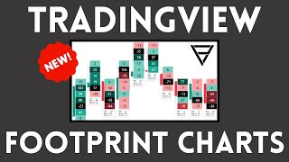 TradingView Footprint Chart Indicator  Orderflow Trading [upl. by Ahsiken314]