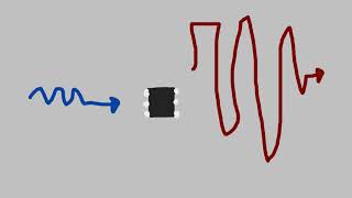 Introduction to Feedback Passive vs Active EQs [upl. by Janette]