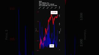 IESC IES Holdings Inc stock prices on 20241129 IESC [upl. by Walliw]