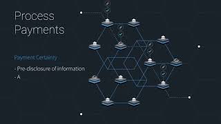 How RippleNet Works in 2020 With OnDemand Liquidity  ODL [upl. by Gibson]