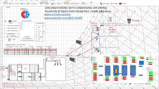 IX CHART CARRIER ORIENTATION [upl. by Levi]