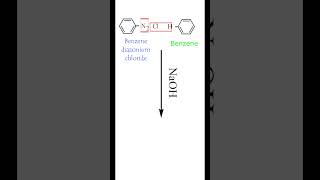 Gomberg Reaction  Replacement by Aryl group in Benzene diazonium chloride  Biphenyl  Class 12 [upl. by Fowkes]