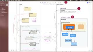 React Microfrontend Setup Bahmni [upl. by Retlaw]