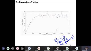 Strength of Weak Ties  07 Tie Strength in Different Online Social Networks [upl. by Fred]