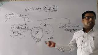 1Physics class 10th  विधुत  Electricity  Heating effect of electric current  Akshay Sir [upl. by Kitarp362]