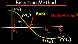 Bisection Method Introduction  Numerical Analysis [upl. by Nylitak]