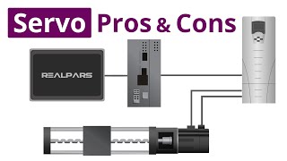 Servo Motor Advantages And Disadvantages [upl. by Marabelle]