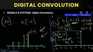 Digital Convolution of Signals How to Shift Time Reversal Signals How to Sketch amp Reverse a Signal [upl. by Senaj]