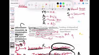 Tuberous Sclerosis Essential Guide neurology 120  First Aid USMLE Step 1 in UrduHindi [upl. by Cappella879]