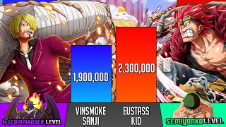 Vinsmoke Sanji Vs Eustass Kid Power Levels  One Piece  SP Senpai 🔥 [upl. by Jamey]