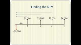 Net Present Value Explained in Five Minutes [upl. by Bonns]