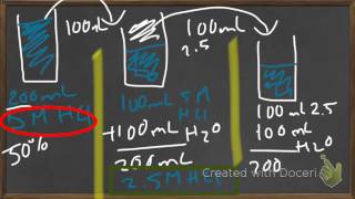 Serial Dilutions what are they and how do they work [upl. by Enelyt]