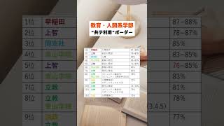 明治、立教、中央に教育学部ないんよね 受験 受験生 大学受験 塾 モチベーション 勉強法 塾講師 jk dk 大学受験のりん共通テスト 受験戦略 勉強戦術 [upl. by Moyer]