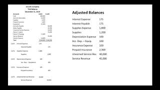 Preparing an Adjusted Trial Balance [upl. by Chassin]