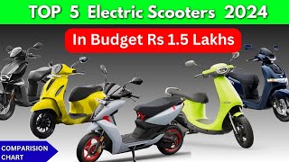 Top 5 Electric Scooters in India 2024 – Ola Ather iQube  Price Range amp Best Choice for You [upl. by Noelopan]