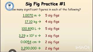 Significant figures  Physics  12th video viralvideo [upl. by Anelad]