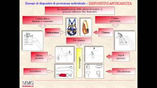 Dispositivi di protezione individuale DPI [upl. by Airpal]