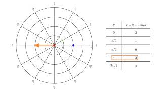 Polar Graphing Demo [upl. by Houston720]