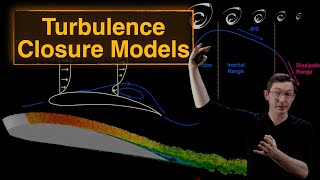 Turbulence Closure Models Reynolds Averaged Navier Stokes RANS amp Large Eddy Simulations LES [upl. by Pasho]