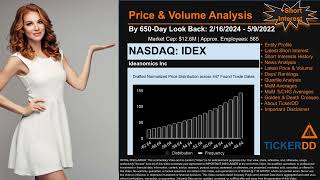 What is Short Interest for IDEX IDEX Price IDEX Volume Analysis Latest News for IDEX [upl. by Jaddo116]