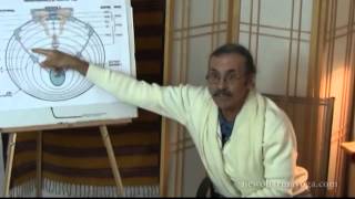 Journey of Consciousness  Bhagavad Gita Study Course Introduction Teachings [upl. by Artamas571]