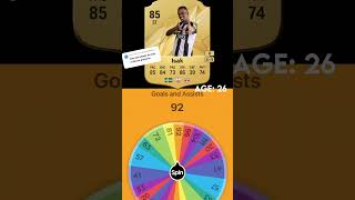 ISAK Career Path Evolution algorithm fifa football eafc24 ronaldo [upl. by Aisauqal910]