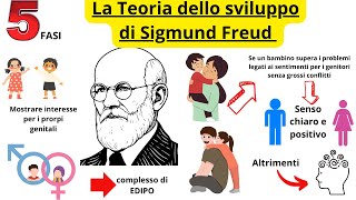 La teoria dello sviluppo psicosessuale di FREUD [upl. by Quigley]