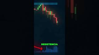 Identifica Soportes y Resistencias Como un Experto en Trading [upl. by Haras]