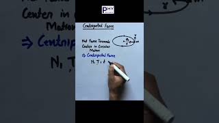 Centripetal Force physics jeemains neet class11 cbse [upl. by Dwaine277]