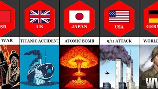 Man Made Disasters From Different Countries [upl. by Thunell663]