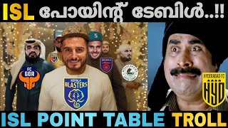 ISL ആദ്യ പകുതി അവസാനിക്കുമ്പോൾ😂🔥  After Matchweek 12  ISL Point Table Troll  ISL Troll Malayalam [upl. by Lexy]