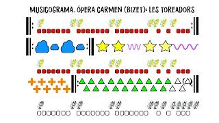 Musicograma Les toreadors Carmen de Bizet [upl. by Pearlstein]