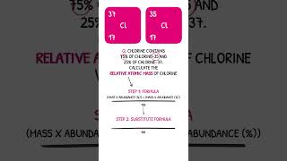 GCSE Chemistry Revision  Calculating Relative Atomic Mass [upl. by Aretta]