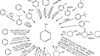 PREPARATION OF PHENOL🤓 most important for 2 students☆organic chemistry [upl. by Suivart]