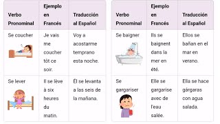 Los verbos pronominales en francés  con imágenes y ejemplos de uso ✍️ [upl. by Puri]