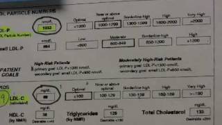 NMR Liposcience LDL particle number case 2 [upl. by Raymonds]