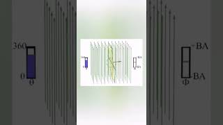 Concept of Magnetic Flux animation [upl. by Denzil]