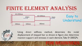 Finite Element Method 1D Problem with simplified solution Direct Method [upl. by Akcinat682]