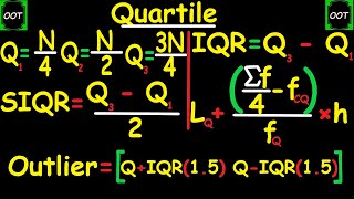 How to Find Quartiles Interquartile Range SemiInterquartile Range amp An Outlier  Statistics [upl. by Weisman581]