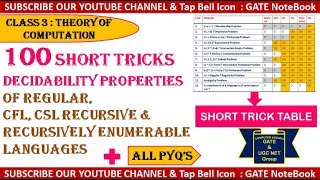 100 Short Tricks With PYQs For Decidability Properties in TOC GATEUGC NET CSContact  8368017658 [upl. by Pirozzo]