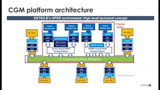 When will the Common Grid Model be implemented What are the challenges and solutions [upl. by Wojcik560]